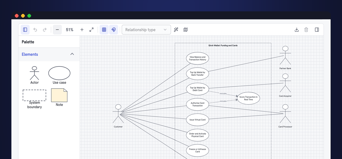 FlowiFex use case diagram editor